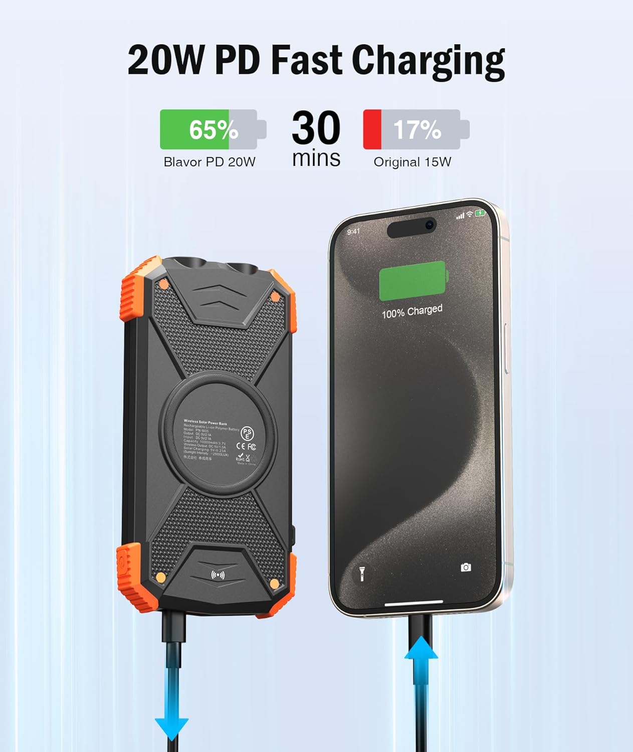 BLAVOR Solar Power Bank 10,000mAh, Portable Wireless Charger, 20W Fast Charging External Battery Pack with USB C for Cell Phones, Solar Panel Charging with Dual Flashlight for Camping